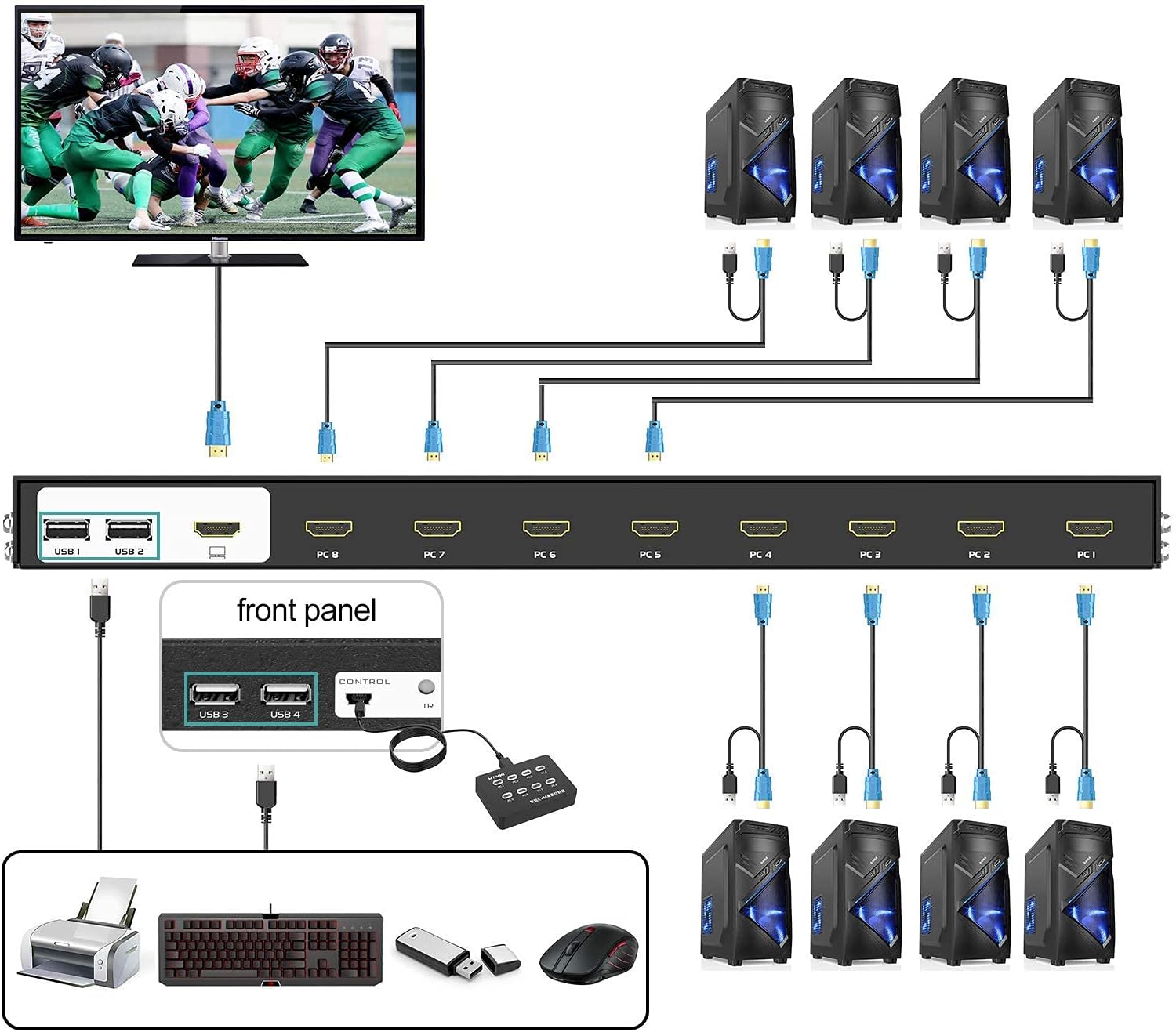 8 Ports KVM Switch HDMI 4K 30Hz Rack Mount with KVM Cables S4039
