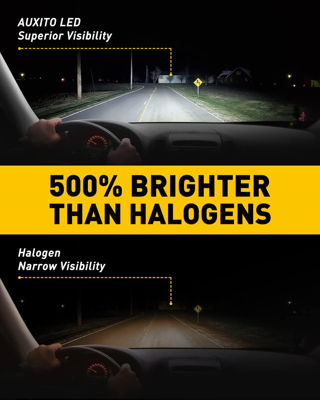 H7 LED Headlight Bulbs 2 Pack F1048
