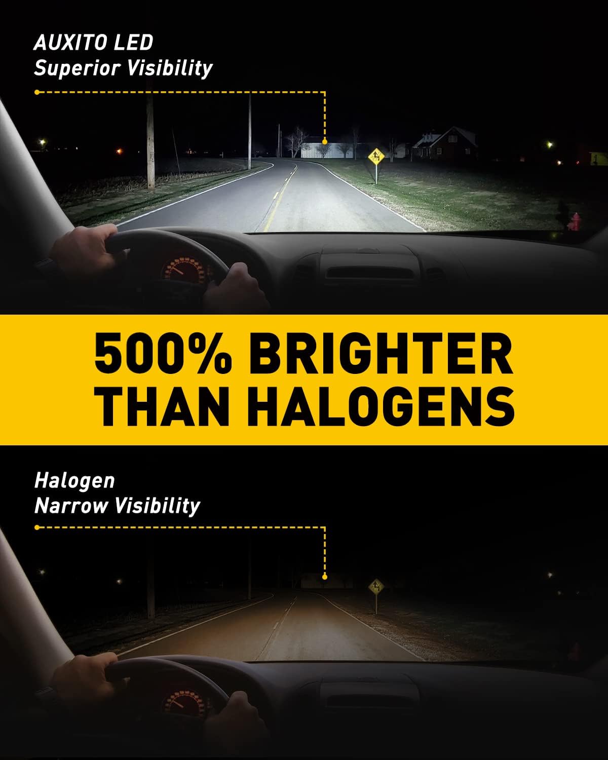 H7 LED Headlight Bulbs 2 Pack F1048