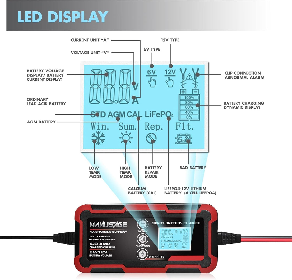4-Amp 6V and 12V Battery Charger, Pack of 2 L63763