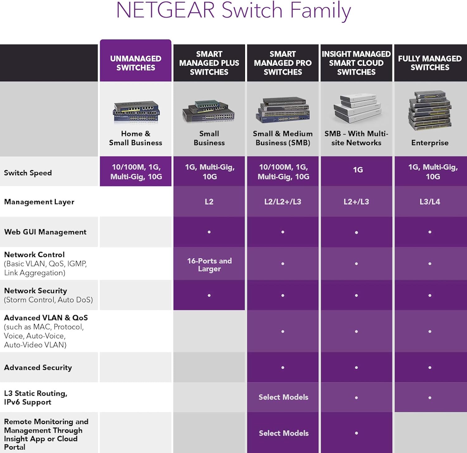 8-Port 10G Multi-Gigabit Ethernet Unmanaged Switch with 10G SFP+ U218532