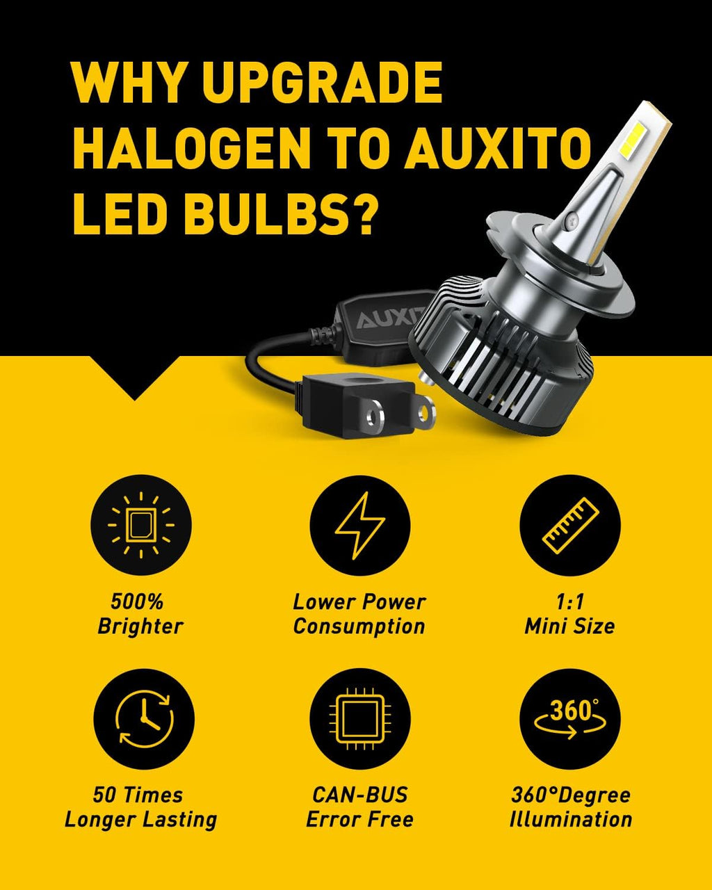 H7 LED Headlight Bulbs 2 Pack F1048