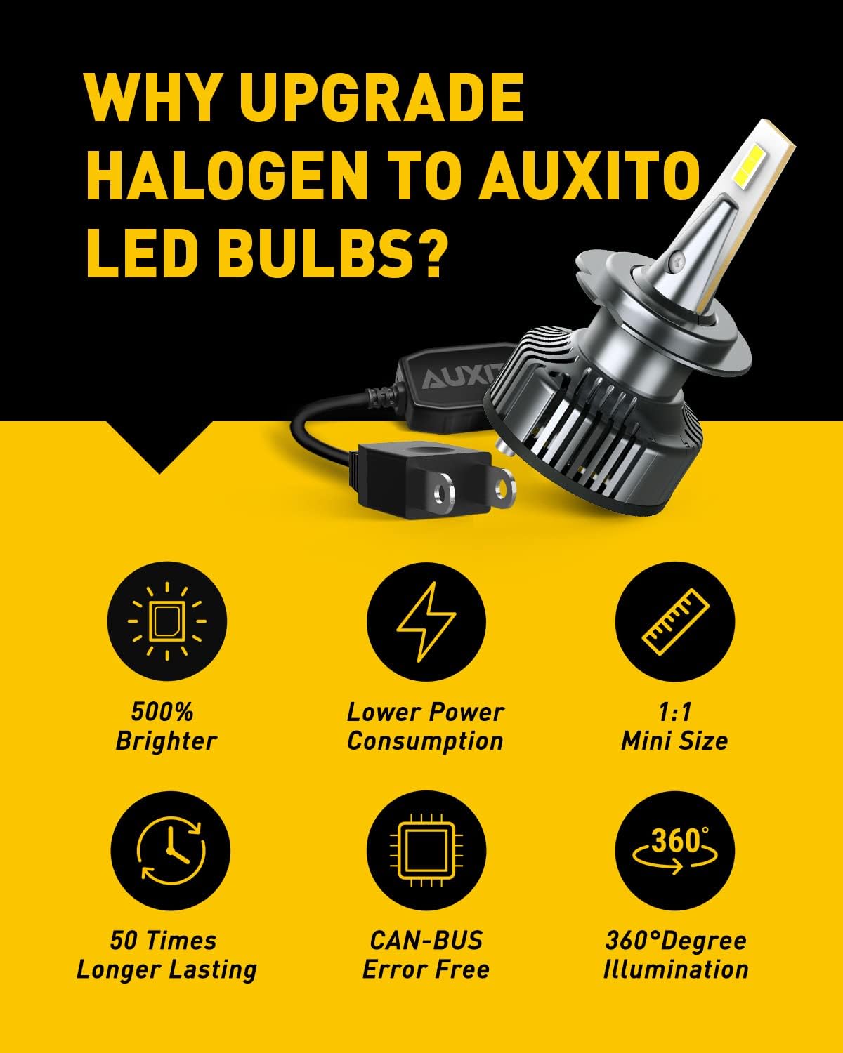 H7 LED Headlight Bulbs 2 Pack F1048