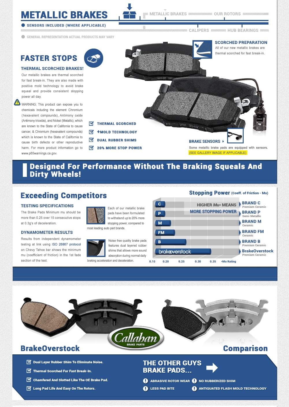 Brake Rotors and Metallic Brake Pads Kit L322