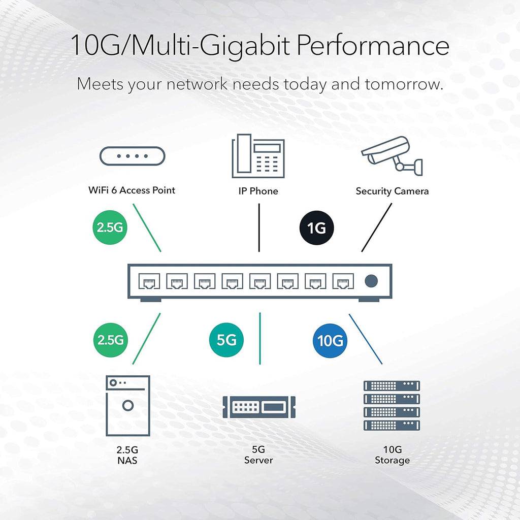 8-Port 10G Multi-Gigabit Ethernet Unmanaged Switch with 10G SFP+ U218532