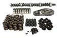 Mutha Thumpr Camshaft Kit F6687