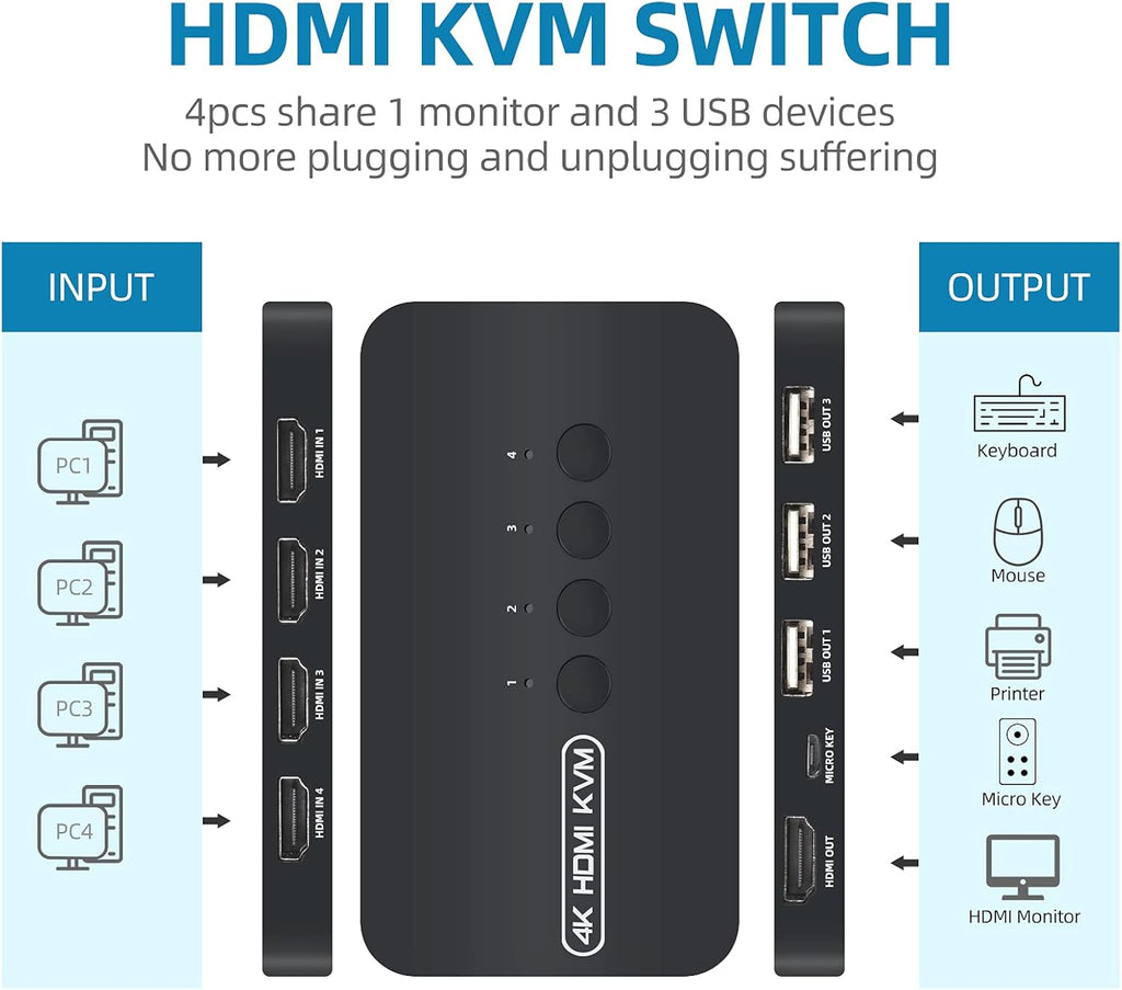 4 Ports HDMI USB KVM Switch with 4 KVM Cables E3263