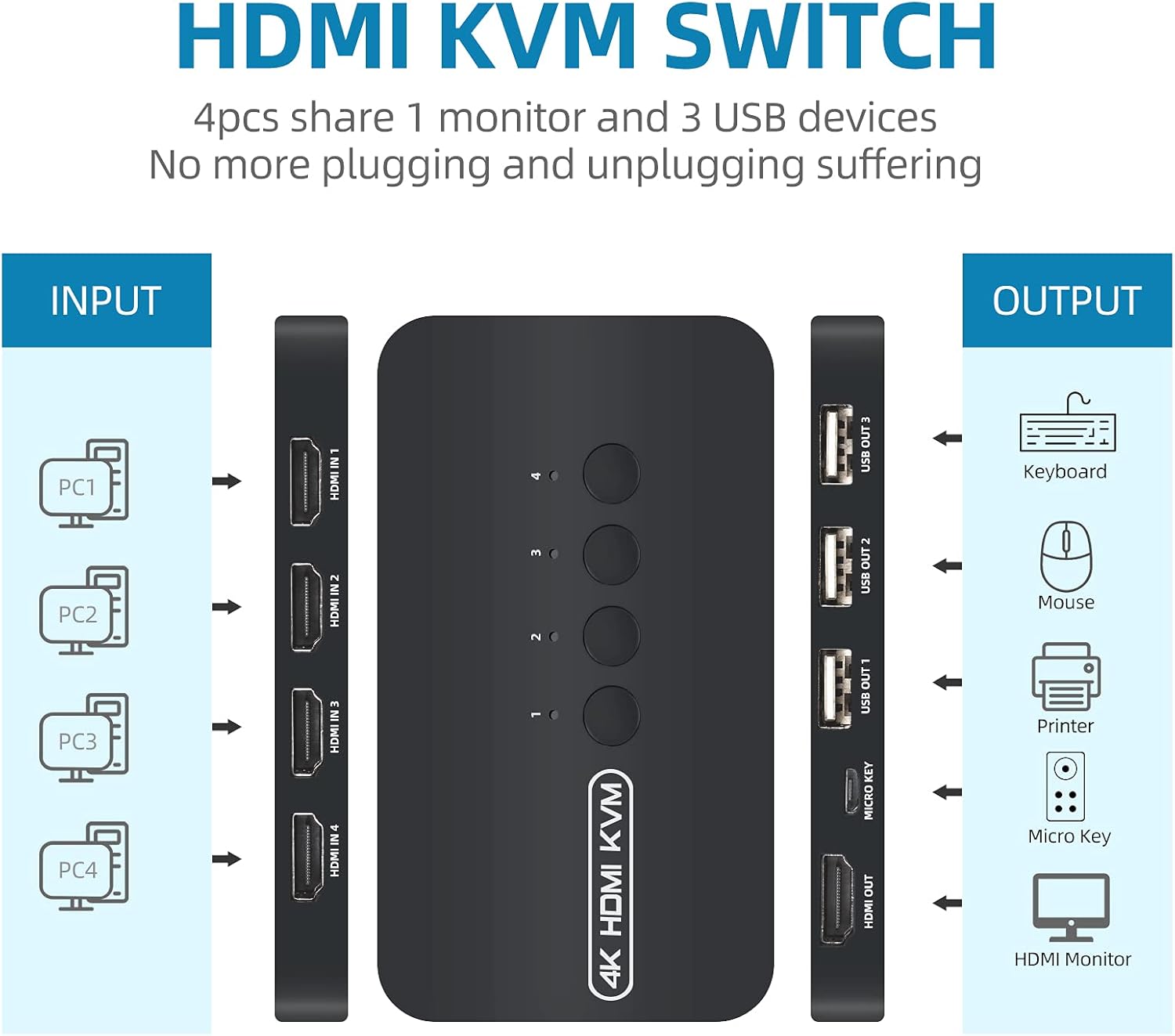4 Ports HDMI USB KVM Switch with 4 KVM Cables E3263