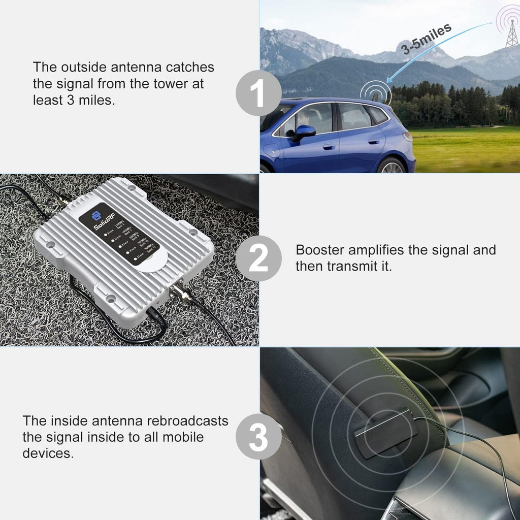 Cell Phone Booster for Car with Magnetic Roof Antenna H363252