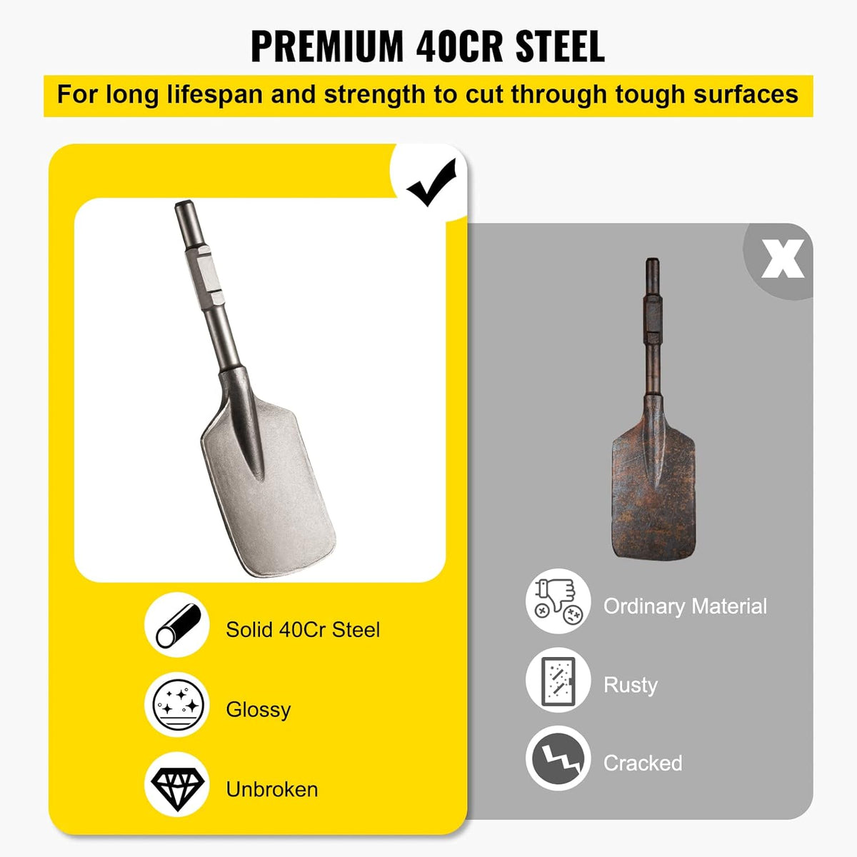 40Cr Steel Jackhammer Bit for Clay, Pack of 2 E88917