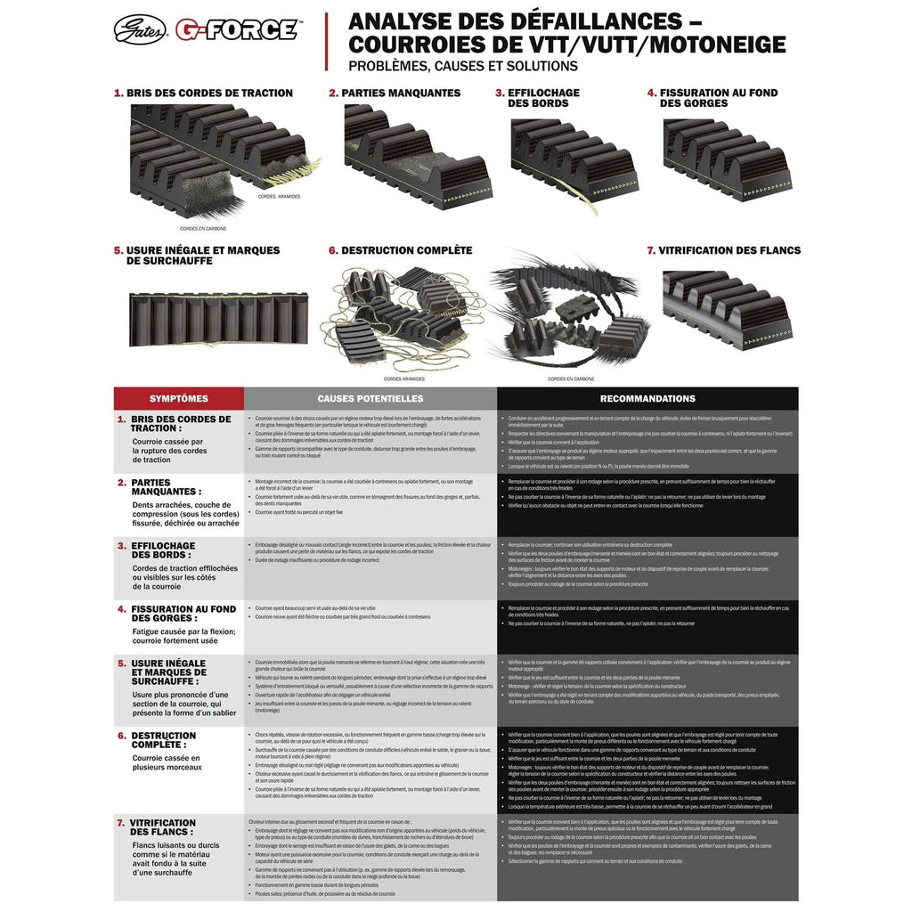 CVT Belt U895576