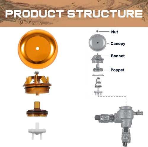 1 & 1-1/4 Backflow Preventer Repair Kit and Check Valve Assembly Repair Kit Q10060