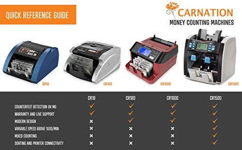 Cash Counter with Counterfeit Bill Detection T674