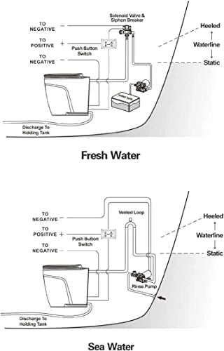 12V Deluxe Flush Electric Marine Toilet O890258