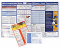 Osha Safety Poster Z765