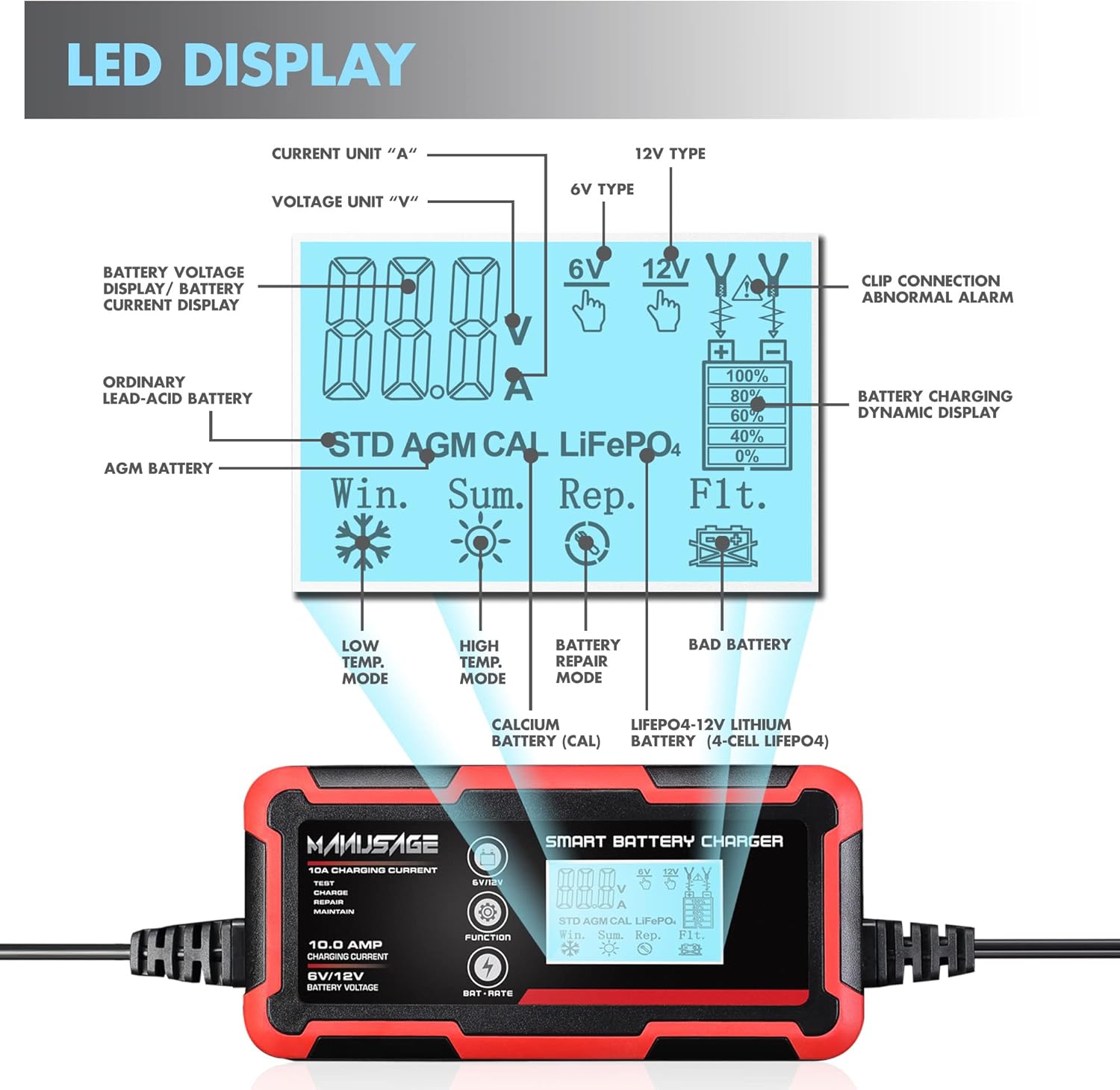 4-Amp 6V and 12V Battery Charger, Pack of 2 L63763