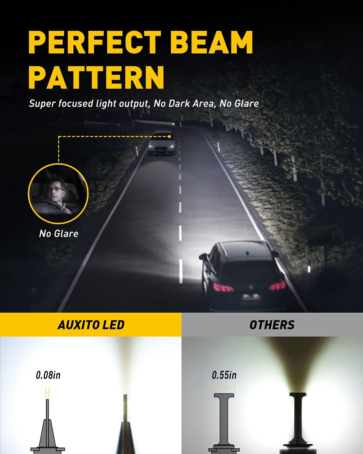 H7 LED Headlight Bulbs 2 Pack F1048