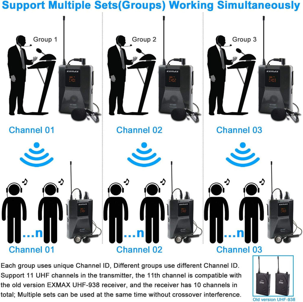 Wireless Headset Microphone Tour Guide System (1 Transmitter 20 Receivers with Silver Aluminum Storage Case) W93395