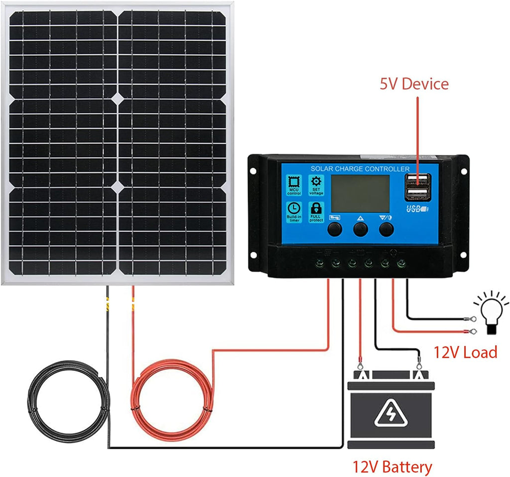 20W 12V Monocrystalline Solar Panel Battery Charger Kit with 10A Charge Controller + Extension Cable Pack of 2 B85659