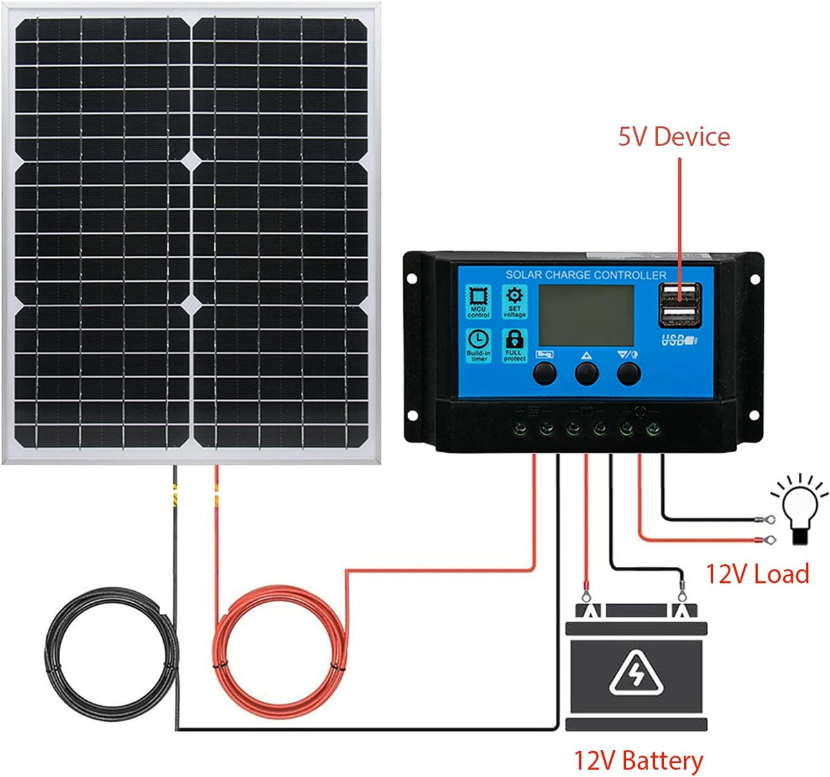 20W 12V Monocrystalline Solar Panel Battery Charger Kit with 10A Charge Controller + Extension Cable Pack of 2 B85659