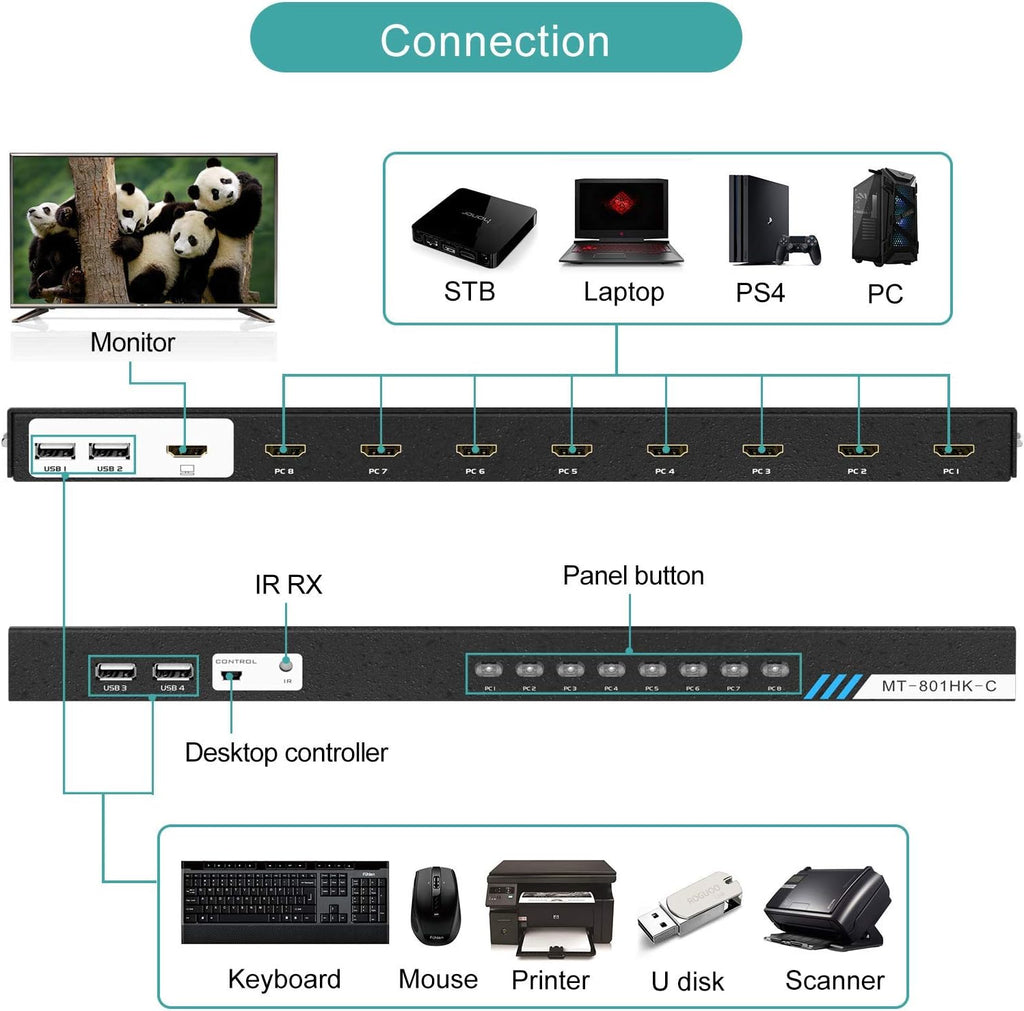 8 Ports KVM Switch HDMI 4K 30Hz Rack Mount with KVM Cables S4039