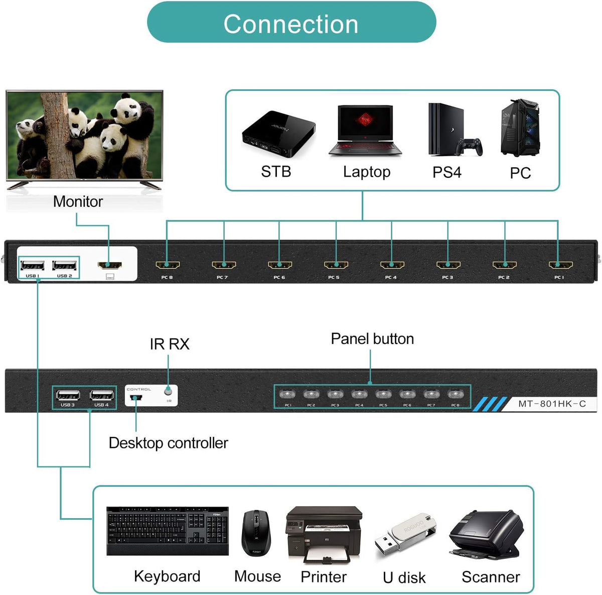 8 Ports KVM Switch HDMI 4K 30Hz Rack Mount with KVM Cables S4039