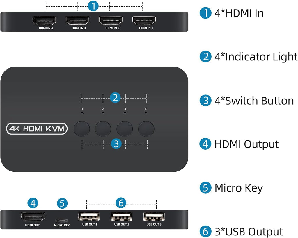 4 Ports HDMI USB KVM Switch with 4 KVM Cables E3263