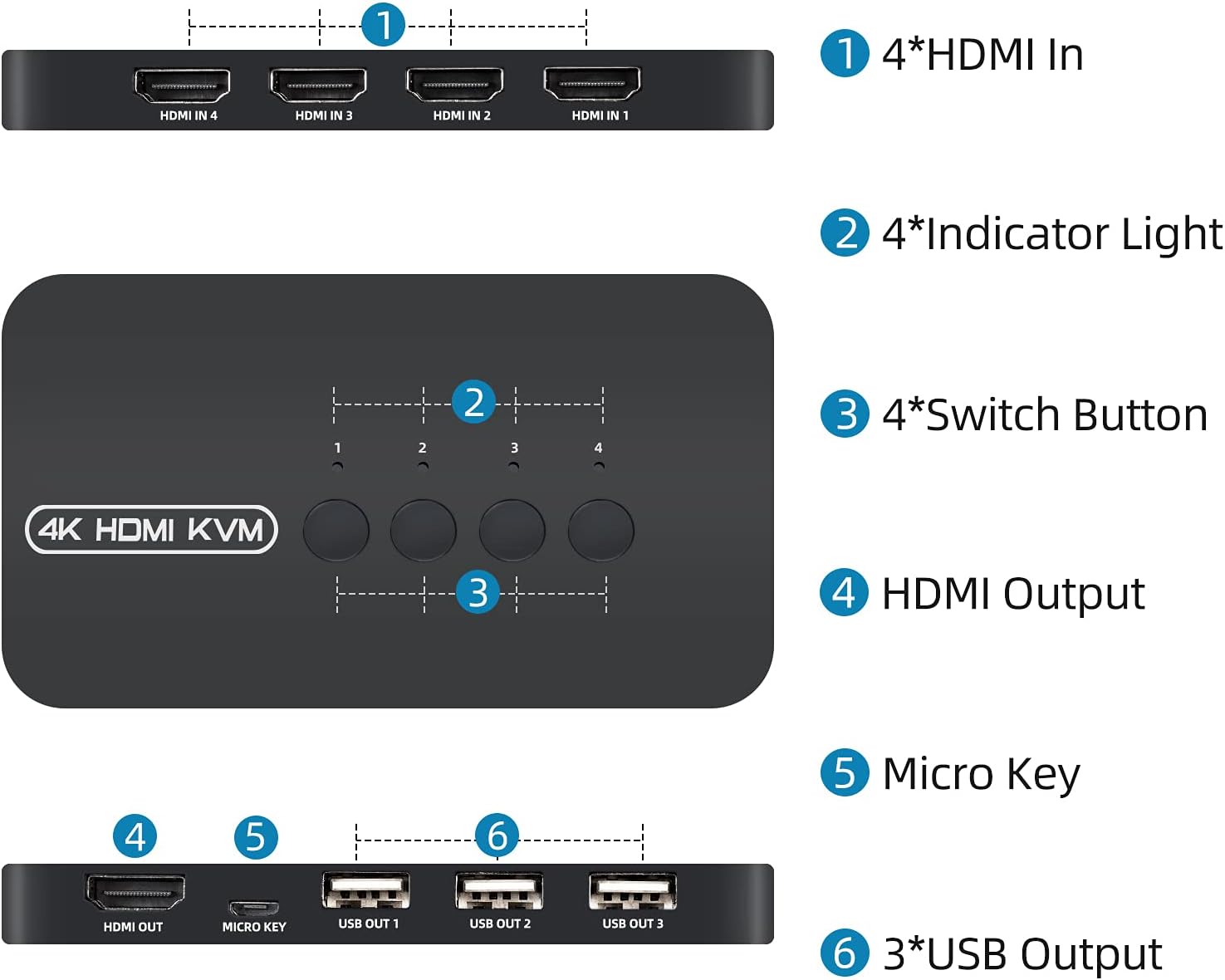 4 Ports HDMI USB KVM Switch with 4 KVM Cables E3263