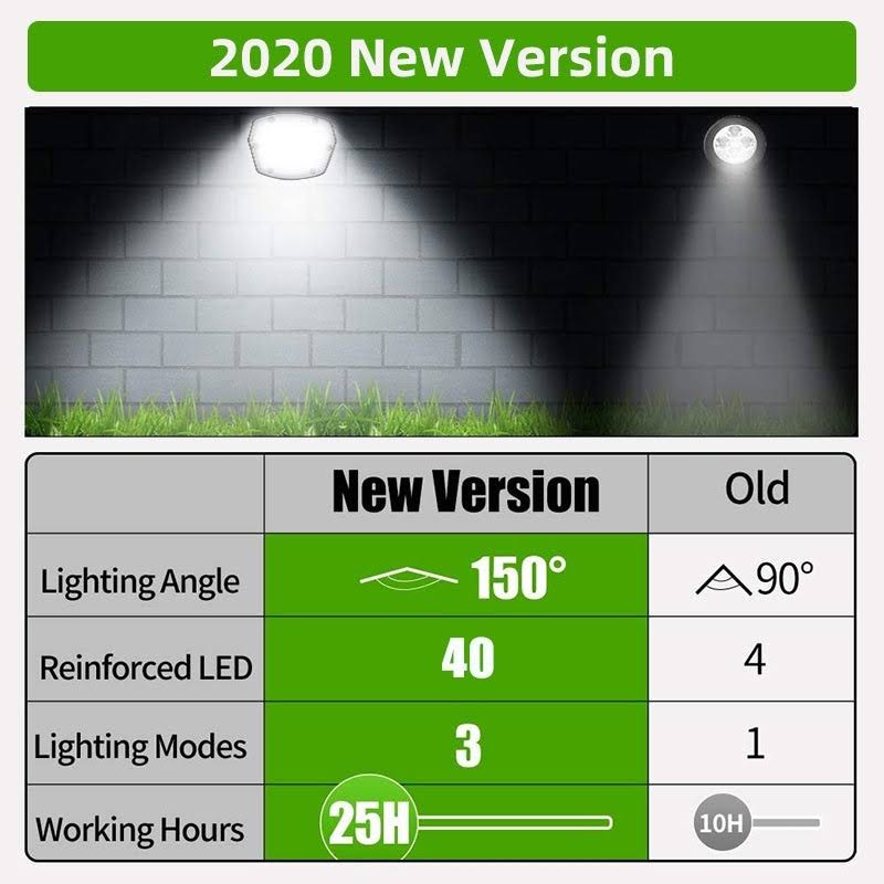 40 LED Solar Powered Outdoor Landscape Spotlights T868704