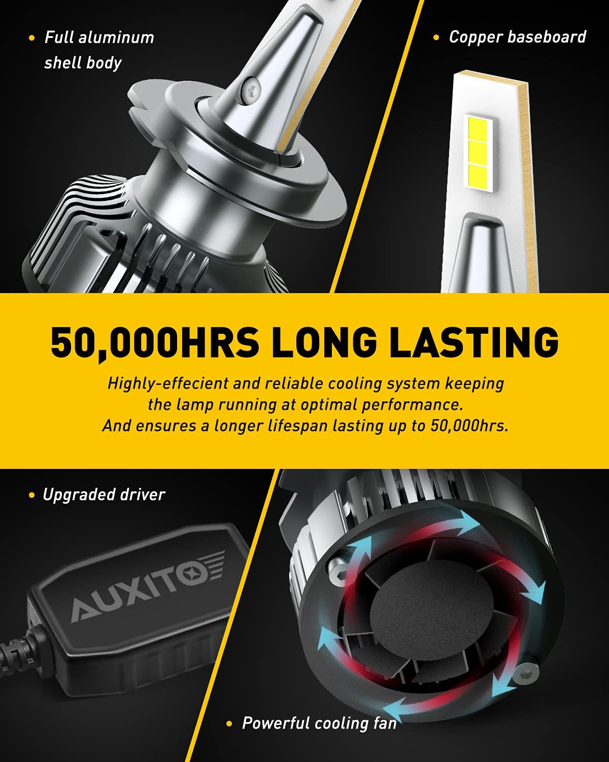 H7 LED Headlight Bulbs 2 Pack F1048