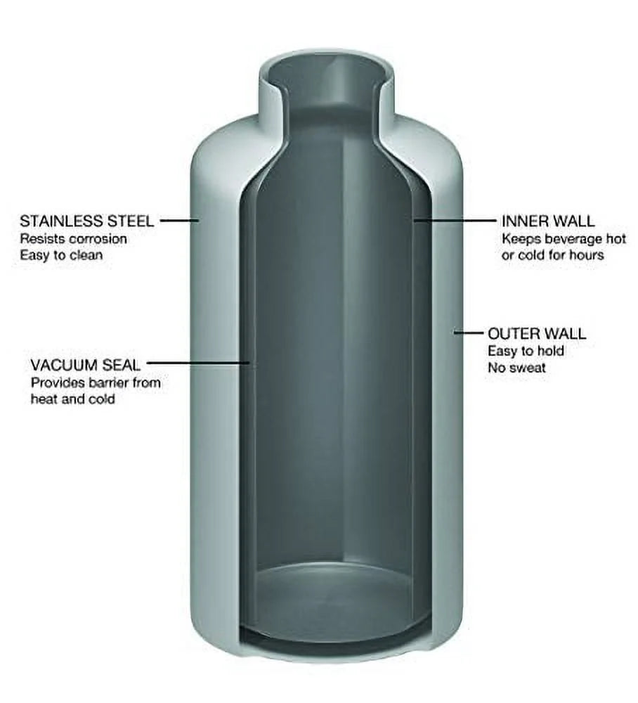Matte Black 64oz Tank Growler with Finger Grip Cap S42910