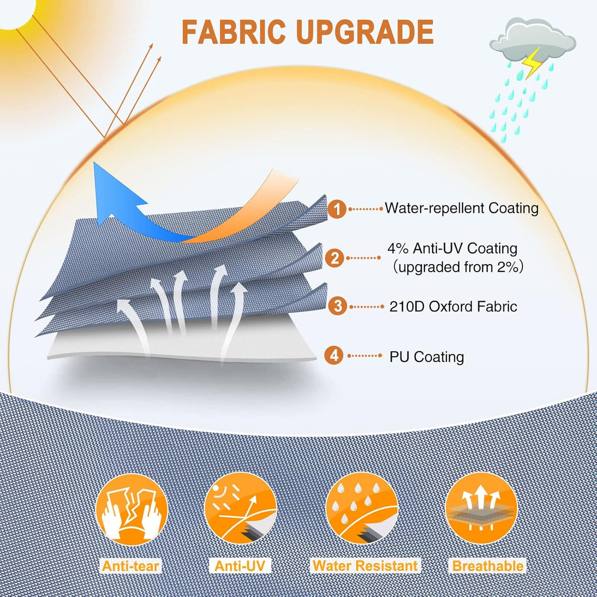 Waterproof 210D Travel Trailer RV Cover with 4 Gutter Spout Covers U389