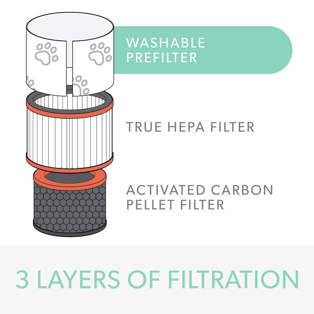 True HEPA Pet Filter for TruSens Air Purifier D2881