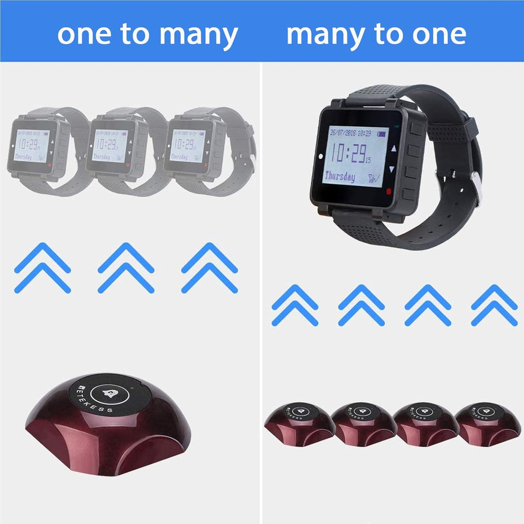 Caregiver Pager, Wrist Call Button, 5 1-Key Call Buttons, Pack of 2 Q893948